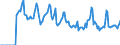 Indicator: Market Hotness:: Median Days on Market in Adams County, PA