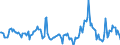 Indicator: Market Hotness:: Median Days on Market in Adams County, PA