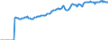 Indicator: Market Hotness:: Median Listing Price in Adams County, PA