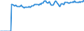 Indicator: Market Hotness:: Median Listing Price Versus the United States in Adams County, PA