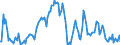 Indicator: Market Hotness:: Median Listing Price in Adams County, PA