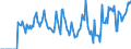 Indicator: Market Hotness:: Supply Score in Adams County, PA