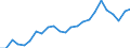 Indicator: Gross Domestic Product:: Private Goods-Producing Industries in Adams County, PA