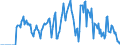 Indicator: Market Hotness: Hotness Rank in Adams County, PA: 