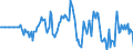 Indicator: Market Hotness: Hotness Rank in Adams County, PA: 