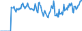 Indicator: Market Hotness: Hotness: Market Hotness: Hotness: Score in Adams County, PA
