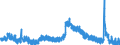 Indicator: Unemployed Persons in Adams County, PA: 