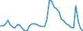 Indicator: Unemployed Persons in Adams County, PA: 