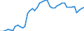 Indicator: Employed Persons in Adams County, PA: 