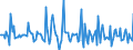 Indicator: Market Hotness: Page View Count per Property: in Adams County, PA