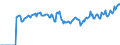 Indicator: Market Hotness: Page View Count per Property: Versus the United States in Adams County, PA