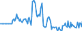 Indicator: Market Hotness: Page View Count per Property: in Adams County, PA