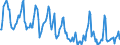 Indicator: Housing Inventory: Median Days on Market: in Adams County, PA