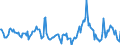 Indicator: Housing Inventory: Median Days on Market: Year-Over-Year in Adams County, PA