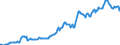 Indicator: Housing Inventory: Median: Listing Price per Square Feet in Adams County, PA