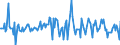 Indicator: Housing Inventory: Median: Listing Price per Square Feet Month-Over-Month in Adams County, PA