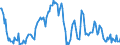 Indicator: Housing Inventory: Median: Listing Price Year-Over-Year in Adams County, PA