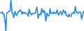 Indicator: Housing Inventory: Median: Home Size in Square Feet Month-Over-Month in Adams County, PA