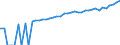 Indicator: 90% Confidence Interval: Lower Bound of Estimate of Median Household Income for Adams County, PA