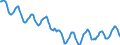 Indicator: Housing Inventory: Active Listing Count: in Allegheny County, PA