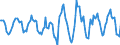 Indicator: Housing Inventory: Active Listing Count: Month-Over-Month in Allegheny County, PA