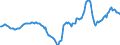 Indicator: Housing Inventory: Active Listing Count: Year-Over-Year in Allegheny County, PA