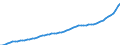 Indicator: Housing Inventory: Active Listing Count: Allegheny County, PA