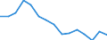 Indicator: Housing Inventory: Active Listing Count: r Allegheny County, PA