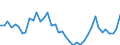 Indicator: Housing Inventory: Active Listing Count: ed by Building Permits for Allegheny County, PA