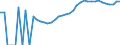 Indicator: Housing Inventory: Active Listing Count: ounty, PA
