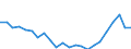 Indicator: Housing Inventory: Active Listing Count: ty, PA