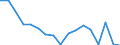 Indicator: Housing Inventory: Active Listing Count: enses Known to Law Enforcement in Allegheny County, PA (DISCONTINUED)