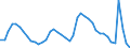 Indicator: Housing Inventory: Active Listing Count: PA