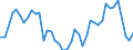 Indicator: Housing Inventory: Active Listing Count: y, PA