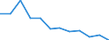 Indicator: Housing Inventory: Active Listing Count: year estimate) for Allegheny County, PA (DISCONTINUED)