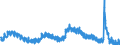 Indicator: Housing Inventory: Active Listing Count: PA