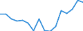 Indicator: Housing Inventory: Active Listing Count: g in Allegheny County, PA