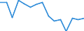 Indicator: Housing Inventory: Active Listing Count: as a Percentage of Households with Children (5-year estimate) in Allegheny County, PA