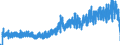 Indicator: Housing Inventory: Active Listing Count: nty, PA