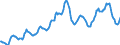 Indicator: Housing Inventory: Average Listing Price: in Allegheny County, PA