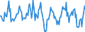 Indicator: Housing Inventory: Average Listing Price: Month-Over-Month in Allegheny County, PA
