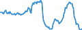Indicator: Housing Inventory: Average Listing Price: Year-Over-Year in Allegheny County, PA