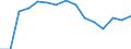 Indicator: Population Estimate,: Total, Not Hispanic or Latino, Black or African American Alone (5-year estimate) in Allegheny County, PA