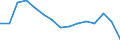 Indicator: Population Estimate,: Total, Not Hispanic or Latino, Native Hawaiian and Other Pacific Islander Alone (5-year estimate) in Allegheny County, PA
