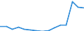Indicator: Population Estimate,: Total, Not Hispanic or Latino, Some Other Race Alone (5-year estimate) in Allegheny County, PA