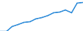 Indicator: Population Estimate,: Total, Not Hispanic or Latino, Two or More Races, Two Races Excluding Some Other Race, and Three or More Races (5-year estimate) in Allegheny County, PA