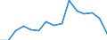 Indicator: Population Estimate,: Total, Hispanic or Latino, Black or African American Alone (5-year estimate) in Allegheny County, PA