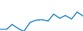 Indicator: Population Estimate,: Total, Hispanic or Latino, American Indian and Alaska Native Alone (5-year estimate) in Allegheny County, PA