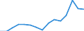 Indicator: Population Estimate,: Total, Hispanic or Latino, Native Hawaiian and Other Pacific Islander Alone (5-year estimate) in Allegheny County, PA