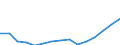 Indicator: Population Estimate,: Total, Hispanic or Latino, Some Other Race Alone (5-year estimate) in Allegheny County, PA